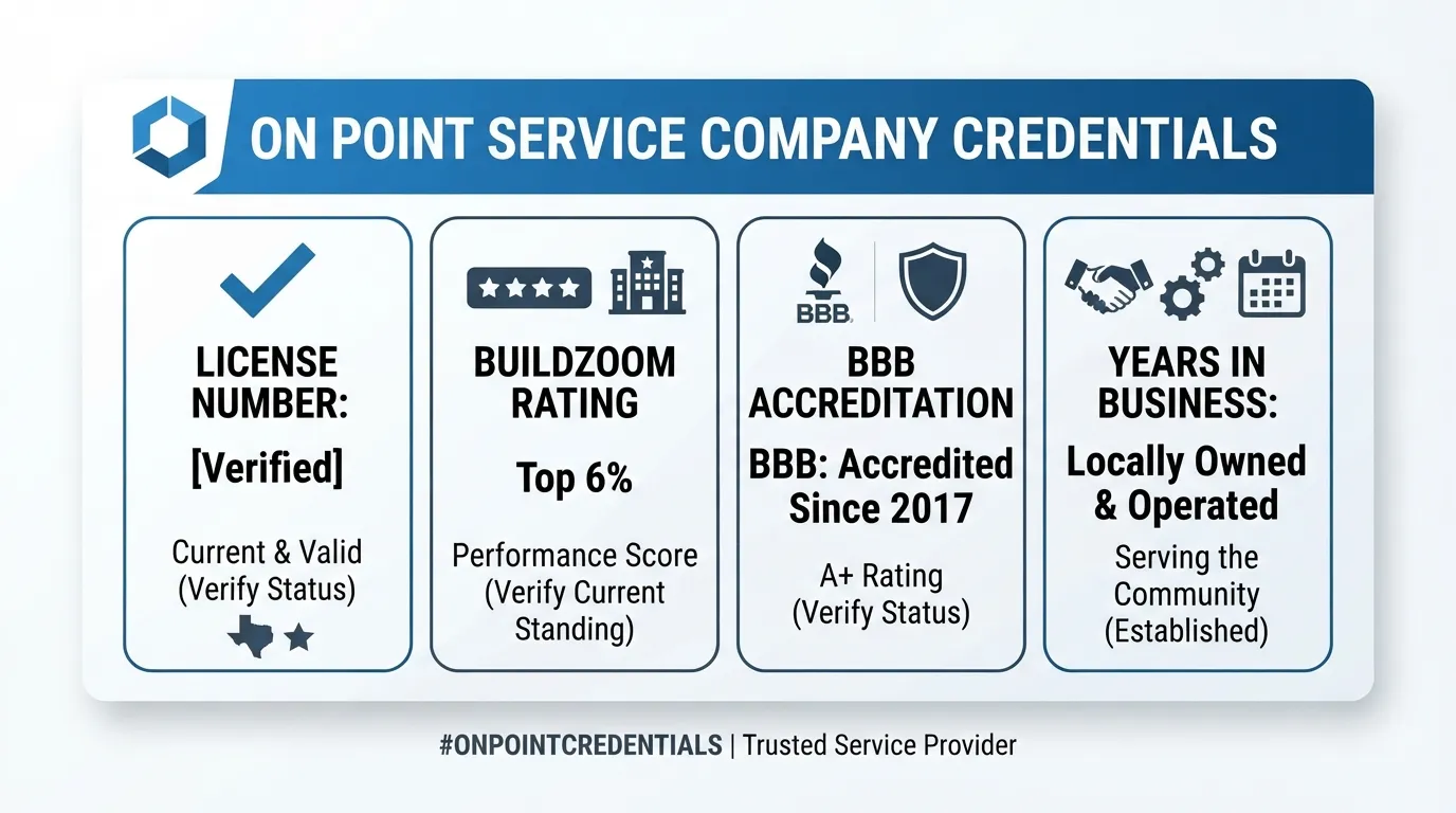 "On Point Service Company license and credential summary."